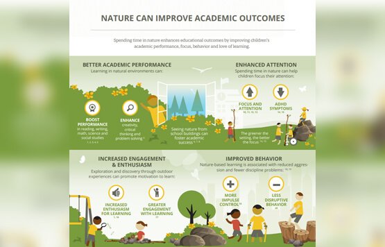 nature-based learning
        