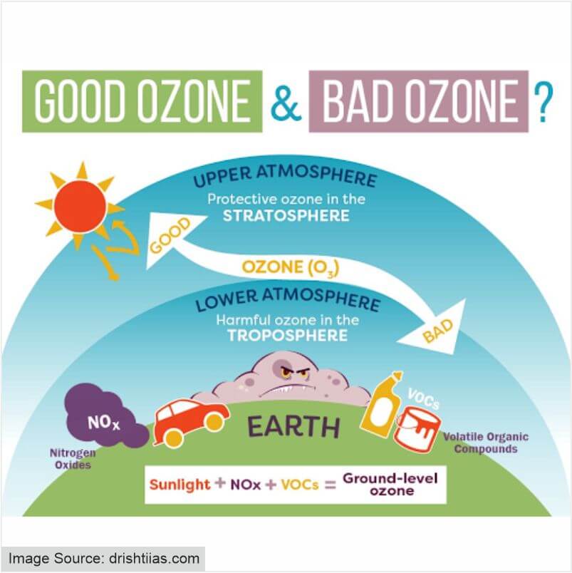 World Ozone Day